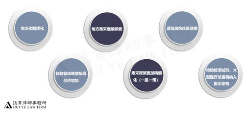 醫(yī)藥產(chǎn)品集中采購的法律合規(guī)風(fēng)險與廣告設(shè)計策略